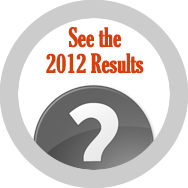Results