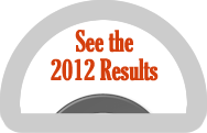 2012 results